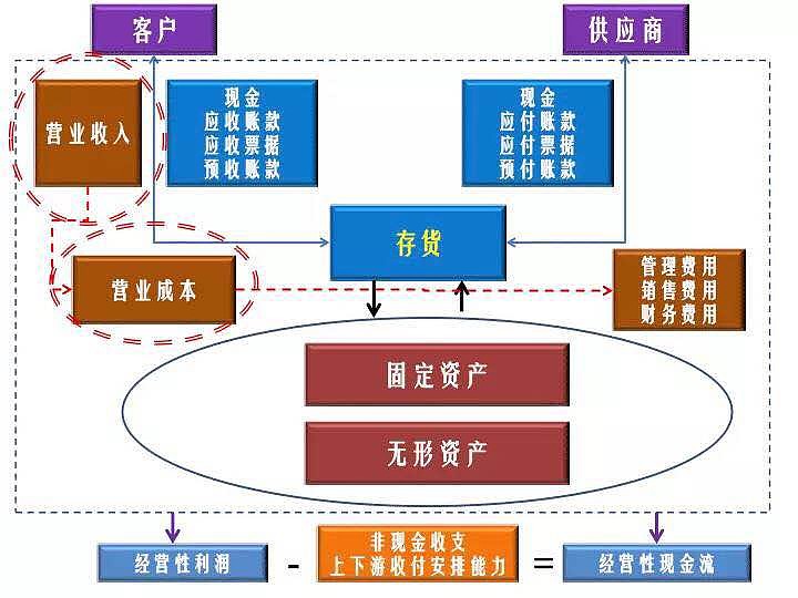 財(cái)務(wù)管理(財(cái)務(wù)精細(xì)化管理總結(jié))