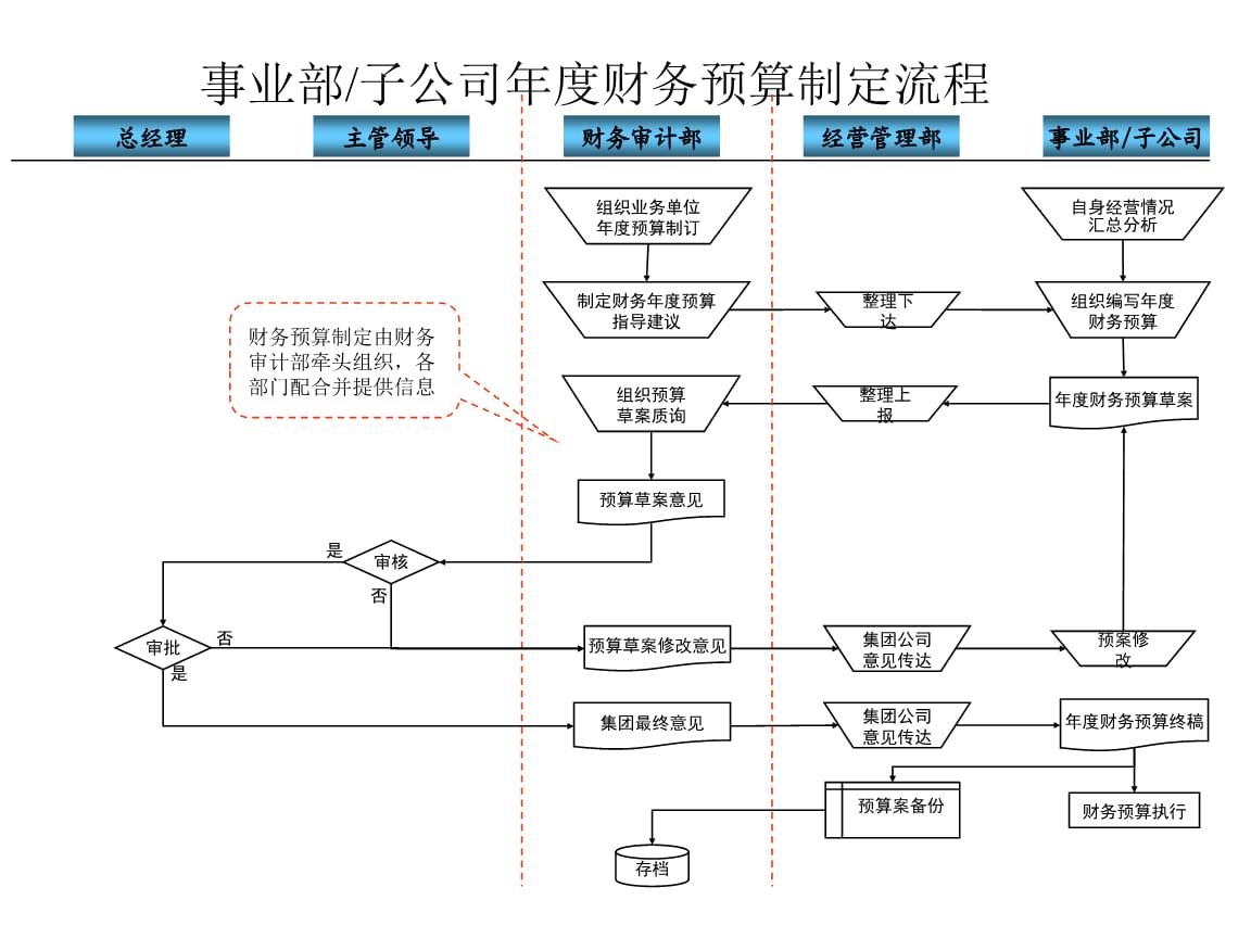 財(cái)務(wù)管理(電廠財(cái)務(wù)精細(xì)化管理實(shí)施方案)