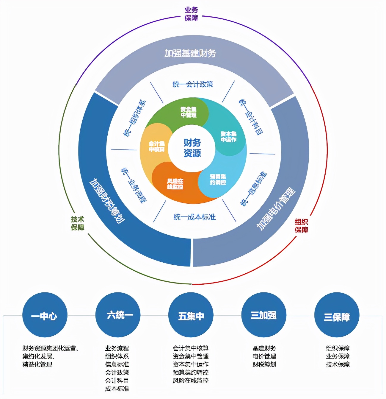 國資委對(duì)財(cái)務(wù)管理體系發(fā)布指導(dǎo)意見，財(cái)務(wù)人迎來轉(zhuǎn)型的關(guān)鍵期