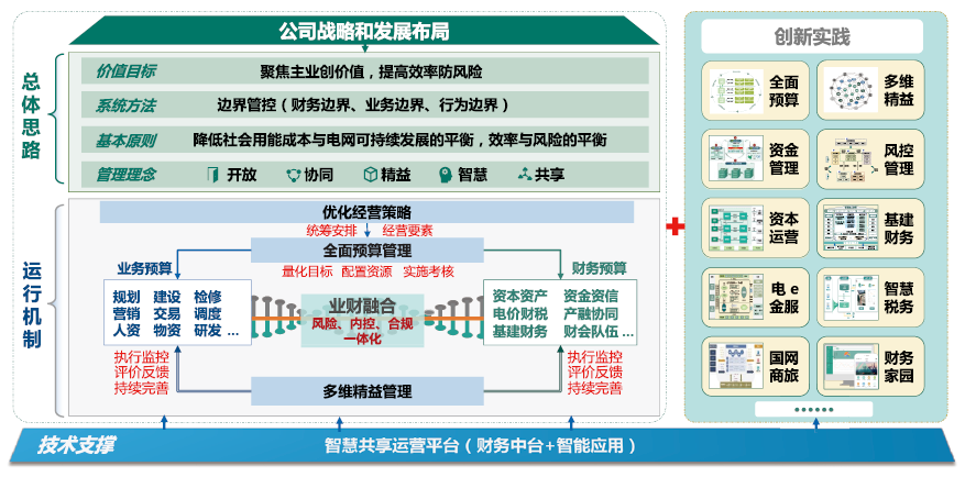 國資委對(duì)財(cái)務(wù)管理體系發(fā)布指導(dǎo)意見，財(cái)務(wù)人迎來轉(zhuǎn)型的關(guān)鍵期