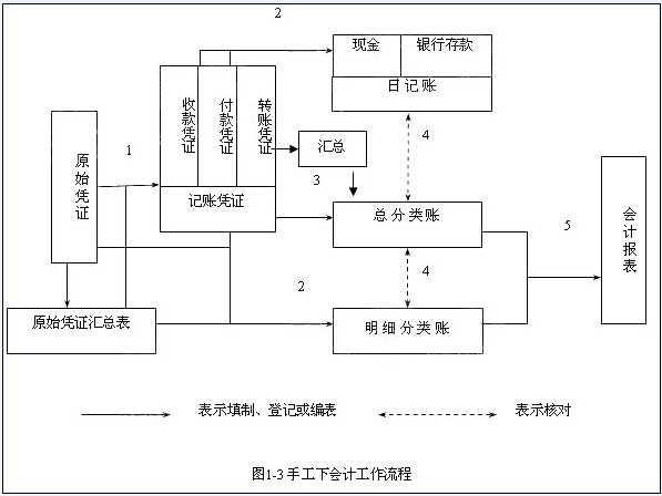 公司財務(wù)管理(財務(wù)精細化管理總結(jié))