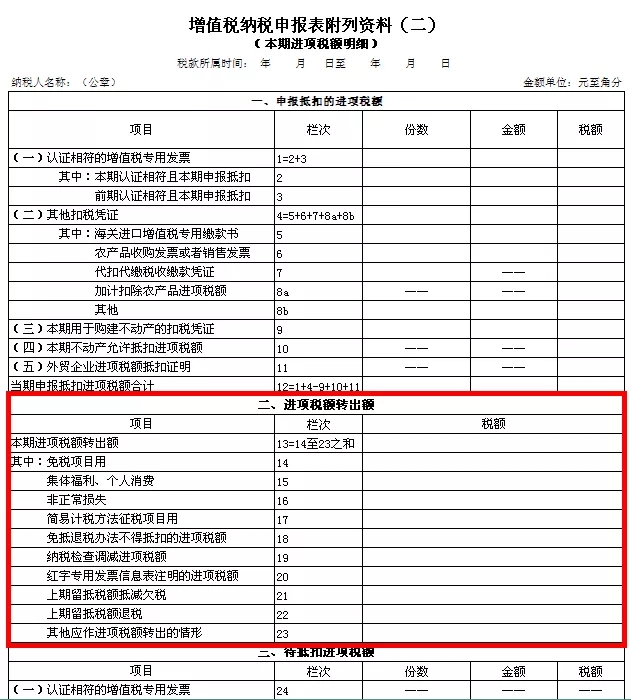 企業(yè)所得稅稅收籌劃(房地產企業(yè)增值稅籌劃)