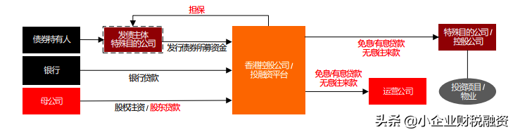 香港轉(zhuǎn)讓定價(jià)法規(guī)及 OECD 最新指南對(duì)集團(tuán)內(nèi)融資安排的影響