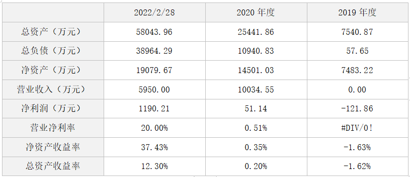 北京爍科精微電子裝備有限公司增資項目