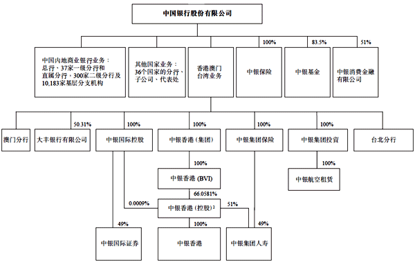 財務顧問服務內容