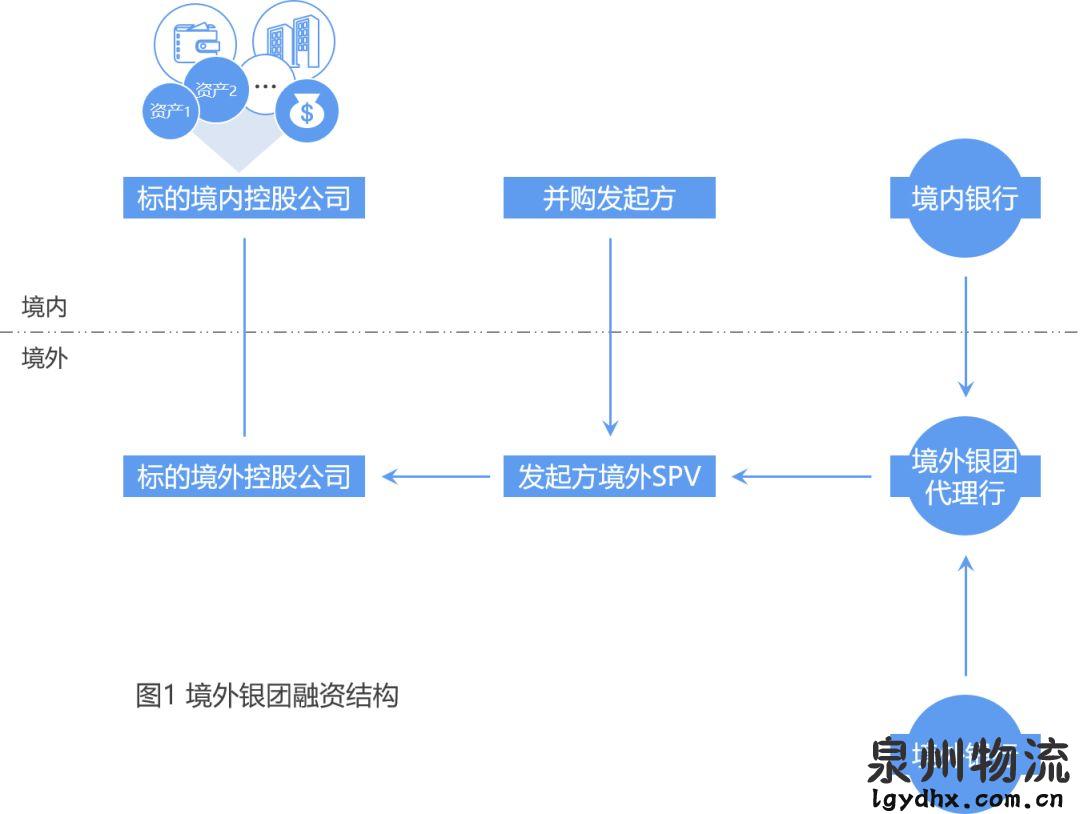 財務顧問服務內容