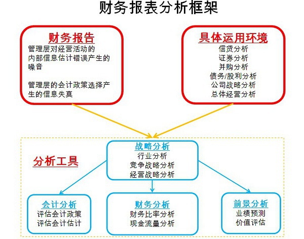 財(cái)務(wù)咨詢公司前景如何