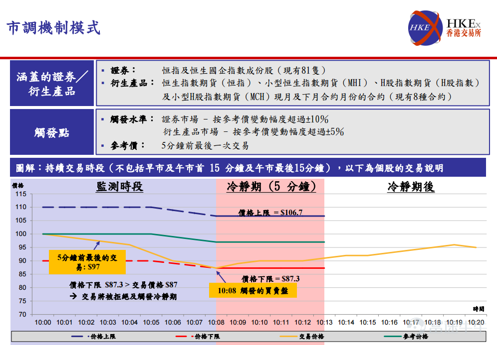 香港股票怎么買(mǎi)