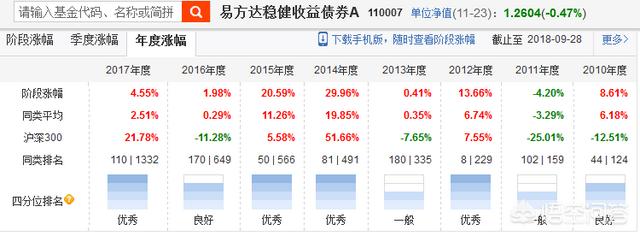 債權投資人的風險，股權投資和債權投資的風險