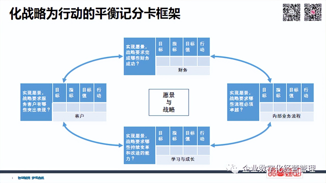 簡潔財務 | 經(jīng)營管理四件事：員工+流程+客戶+財務