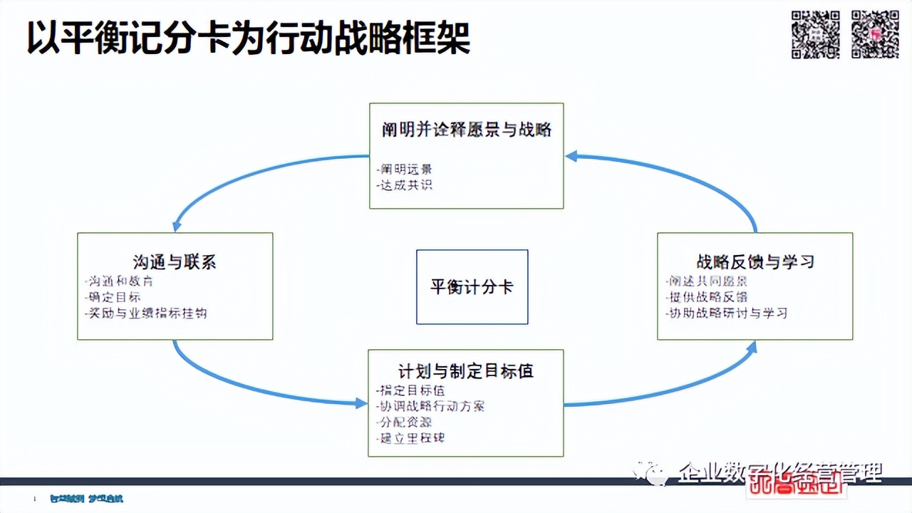 簡潔財務 | 經(jīng)營管理四件事：員工+流程+客戶+財務