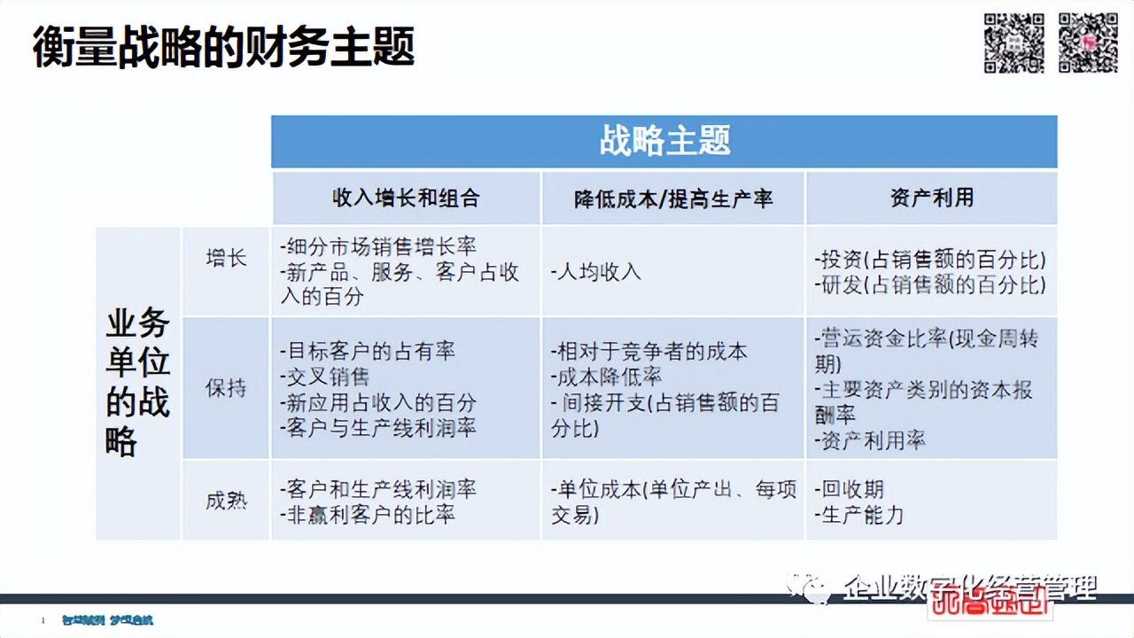 簡潔財務 | 經(jīng)營管理四件事：員工+流程+客戶+財務