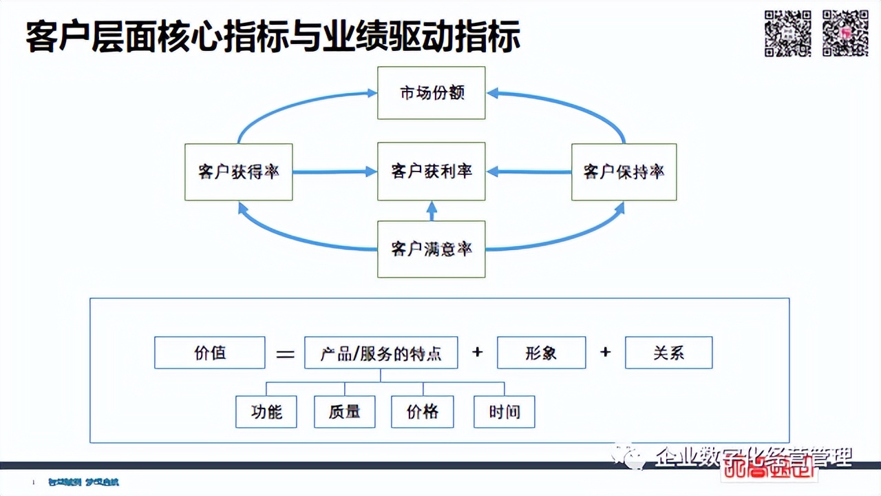 簡潔財務 | 經(jīng)營管理四件事：員工+流程+客戶+財務