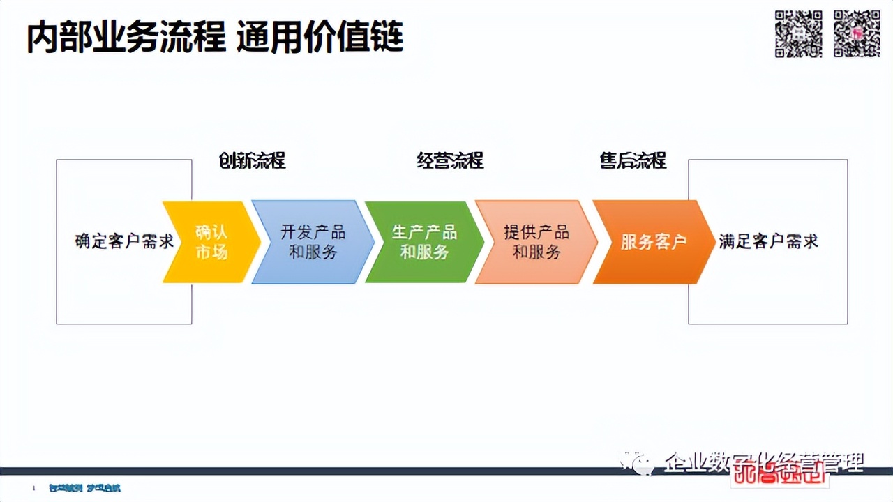 簡潔財務 | 經(jīng)營管理四件事：員工+流程+客戶+財務