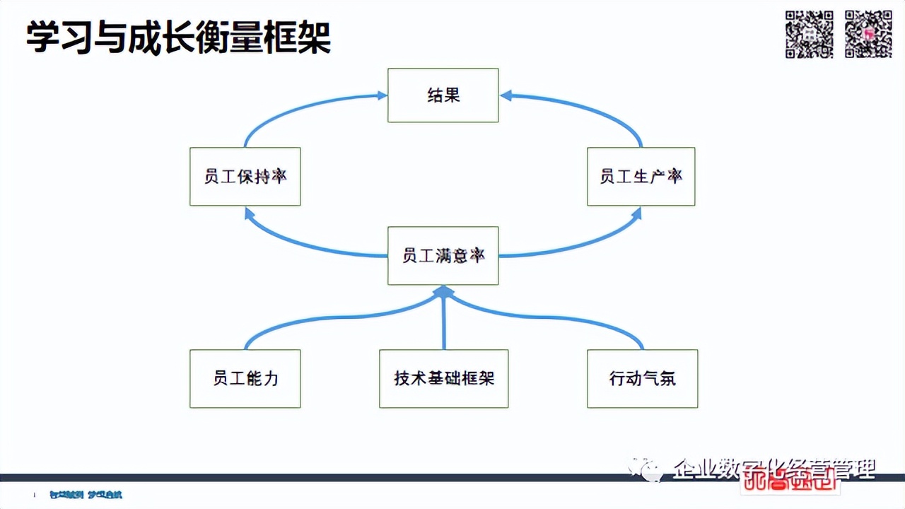 簡潔財務 | 經(jīng)營管理四件事：員工+流程+客戶+財務