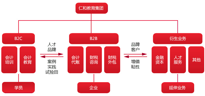 財(cái)稅培訓(xùn)(中道財(cái)稅培訓(xùn)如何)(圖1)