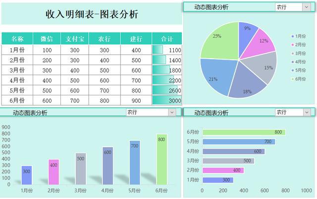 如何進行財務(wù)分析