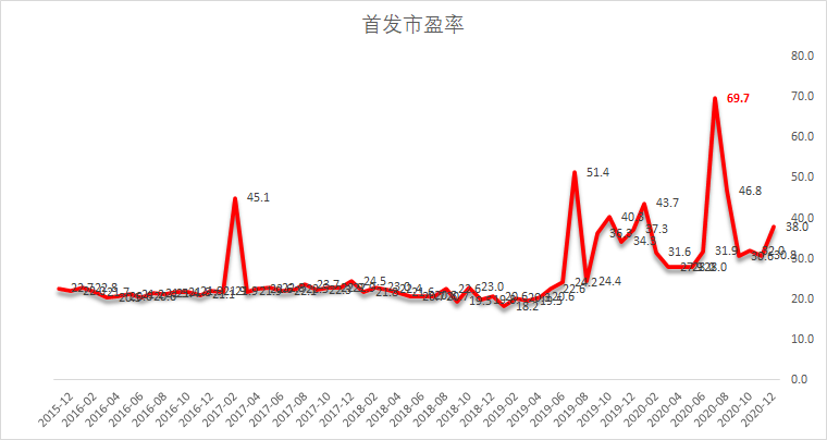 2020IPO市場(chǎng)簡(jiǎn)析