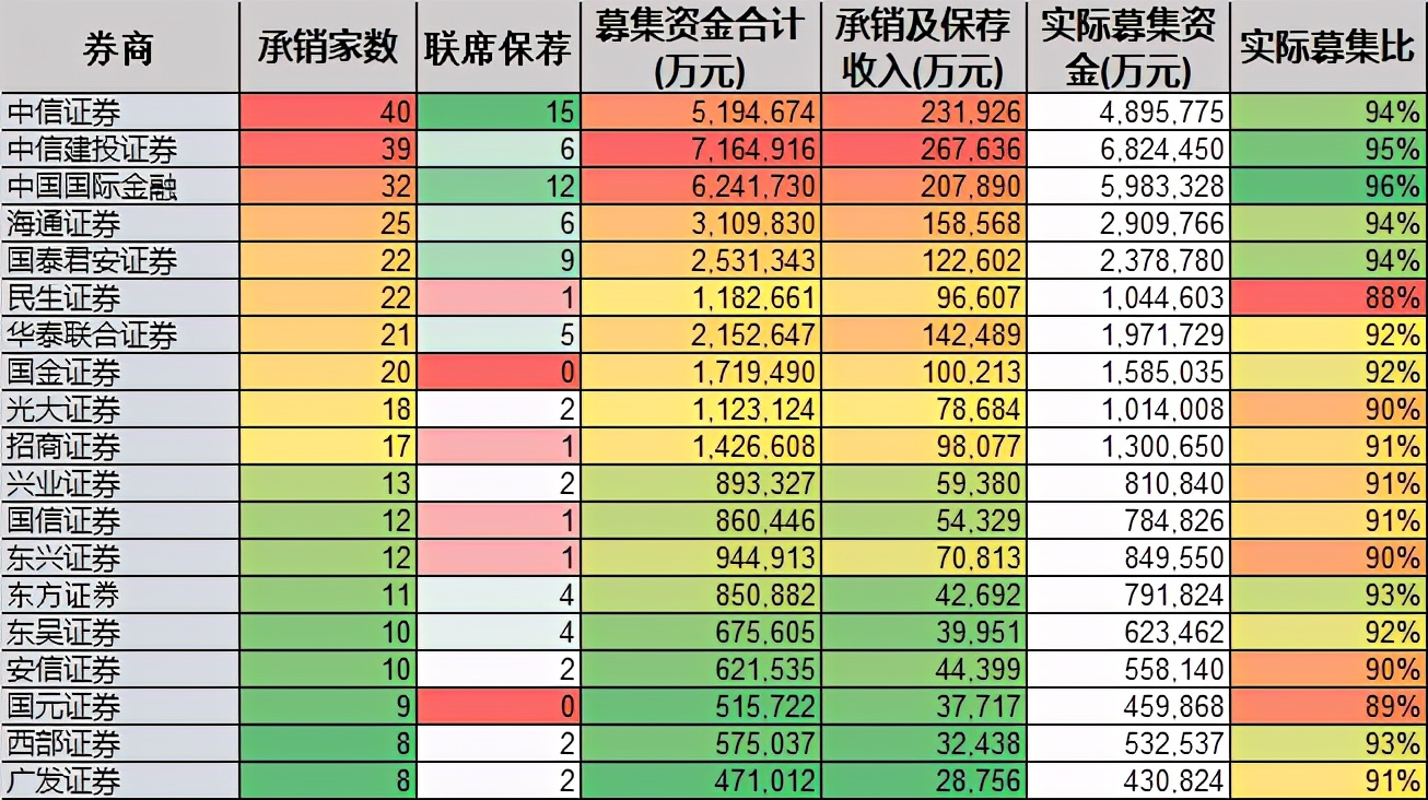 2020IPO市場(chǎng)簡(jiǎn)析