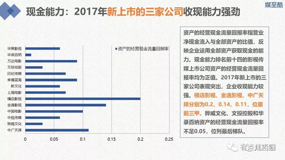 吳奇隆公司香港上市