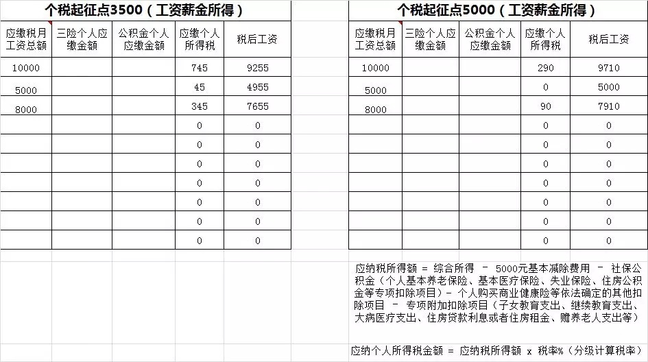 個(gè)人稅收籌劃的基本方法有