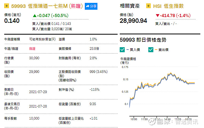 香港上市公司