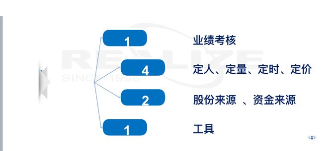 1萬(wàn)股權(quán)上市后值多少錢(qián)(上市后是否馬上可以股權(quán)激勵(lì))(圖3)