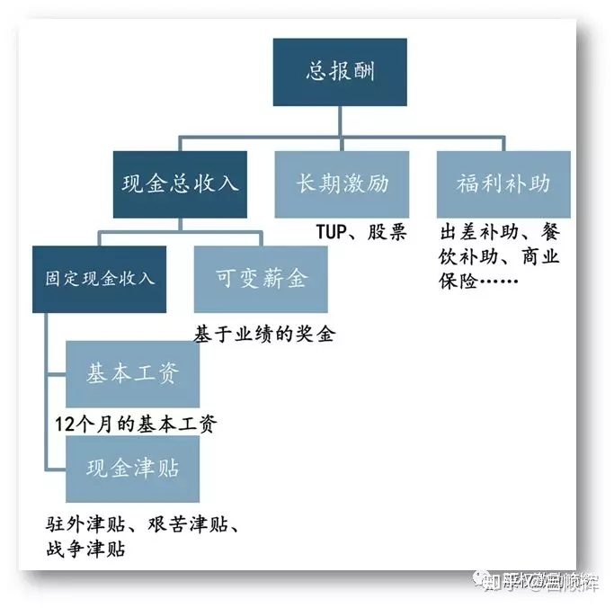 1萬(wàn)股權(quán)上市后值多少錢(qián)