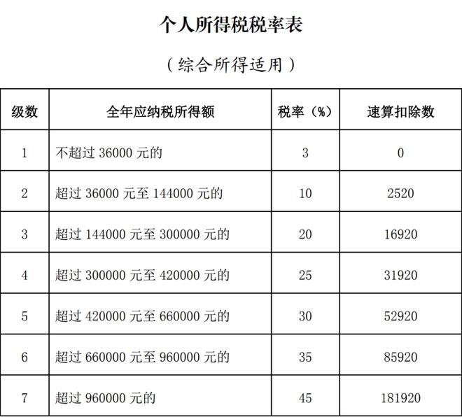 2021個(gè)人所得稅計(jì)算器