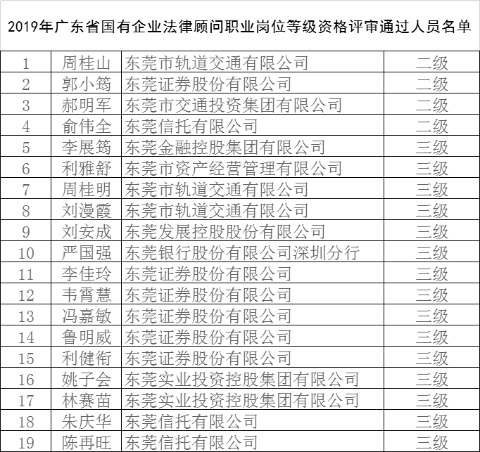 常年財務顧問機構的資質要求