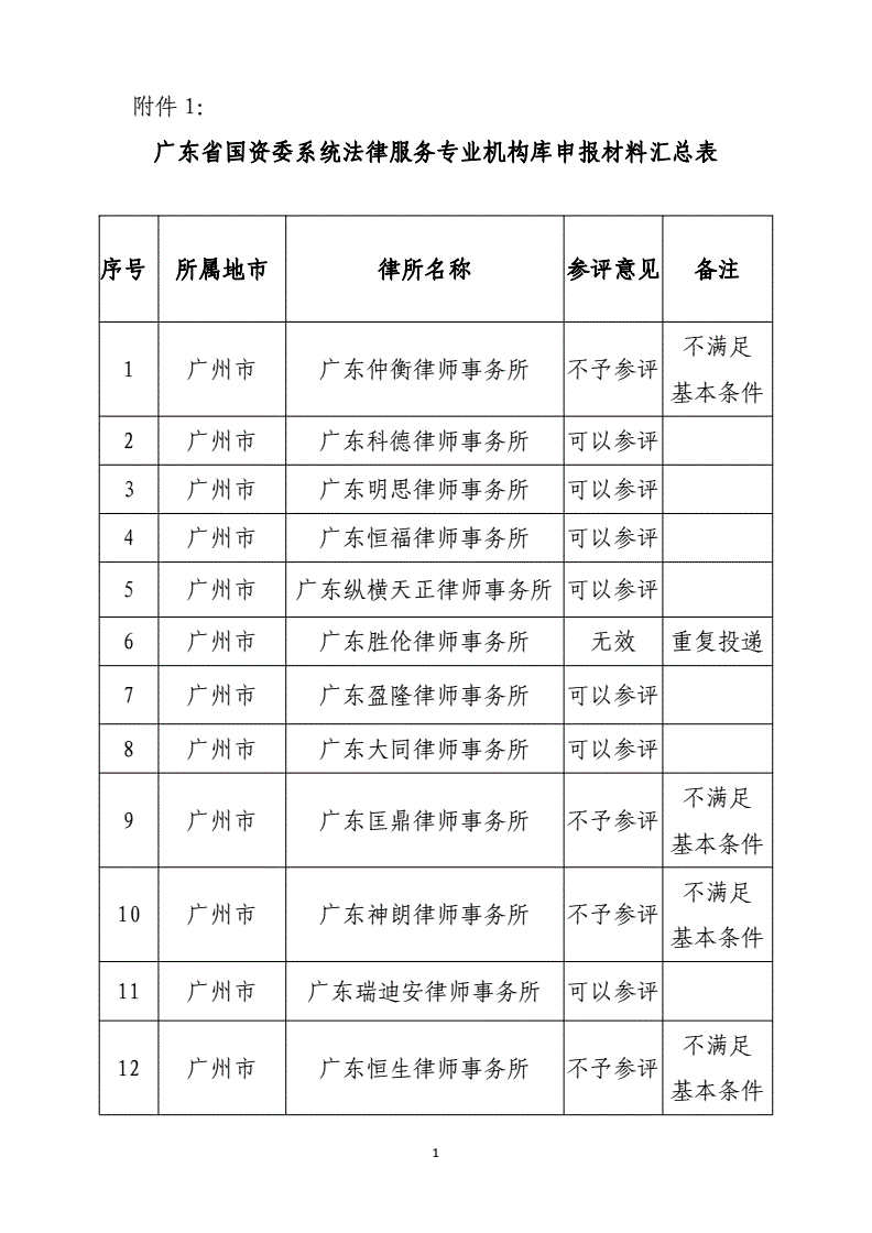 常年財務顧問機構的資質要求