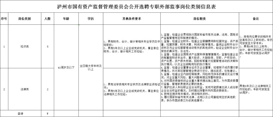 常年財務顧問機構的資質要求