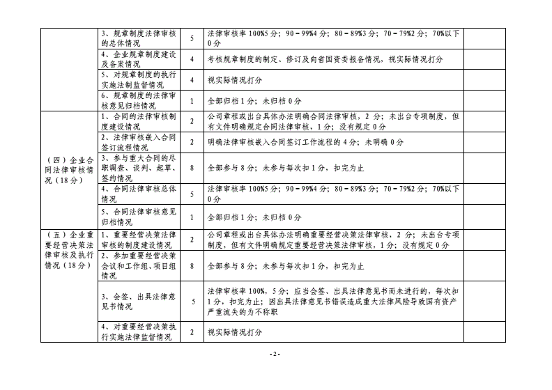 常年財務顧問機構的資質要求