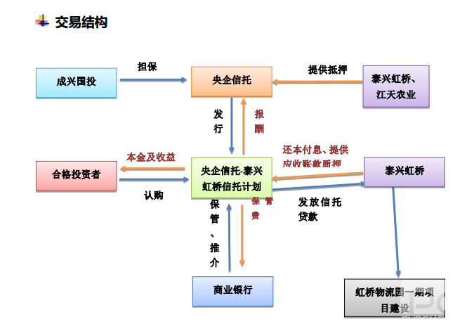 工行常年財(cái)務(wù)顧問(wèn)業(yè)務(wù)收入