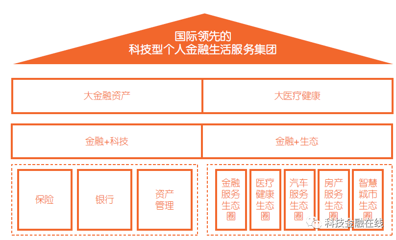 平安銀行常年財務(wù)顧問業(yè)務(wù)