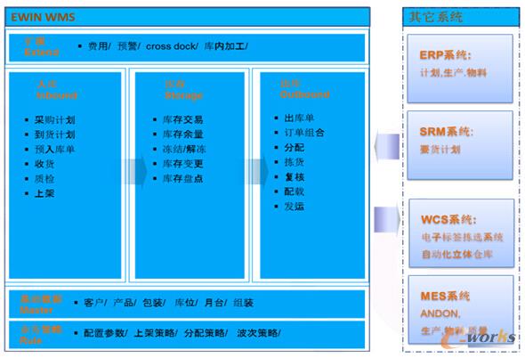 財務顧問是做什么的