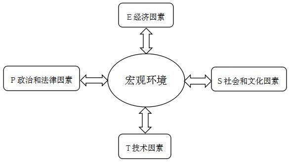 財(cái)務(wù)風(fēng)險(xiǎn)的含義