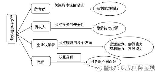 企業(yè)的財(cái)務(wù)風(fēng)險(xiǎn)主要來(lái)自(專家稱霧霾主要原因之一來(lái)自做飯)(圖2)