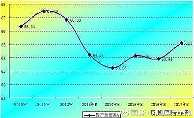 企業(yè)的財(cái)務(wù)風(fēng)險(xiǎn)主要來(lái)自(專家稱霧霾主要原因之一來(lái)自做飯)(圖4)