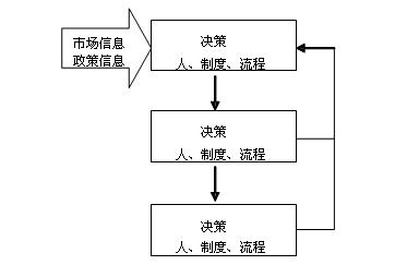 財(cái)務(wù)風(fēng)險(xiǎn)的成因