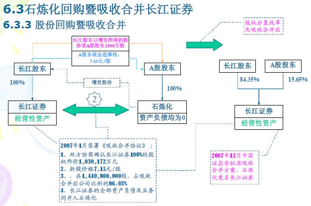 如何規(guī)避財(cái)務(wù)風(fēng)險(xiǎn)