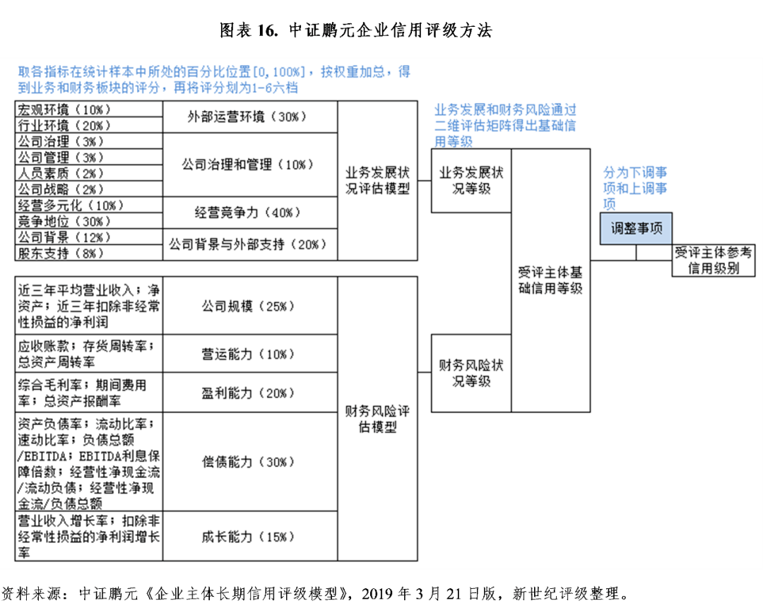 財(cái)務(wù)風(fēng)險(xiǎn)的分類