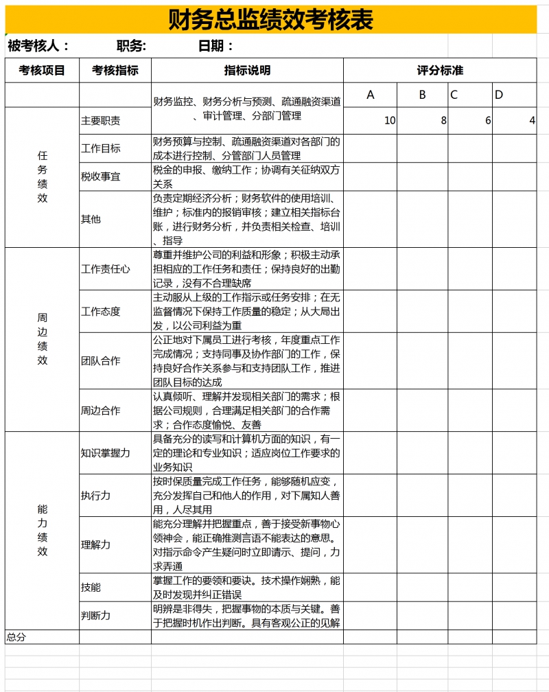 企業(yè)財(cái)務(wù)總監(jiān)培訓(xùn)班課程