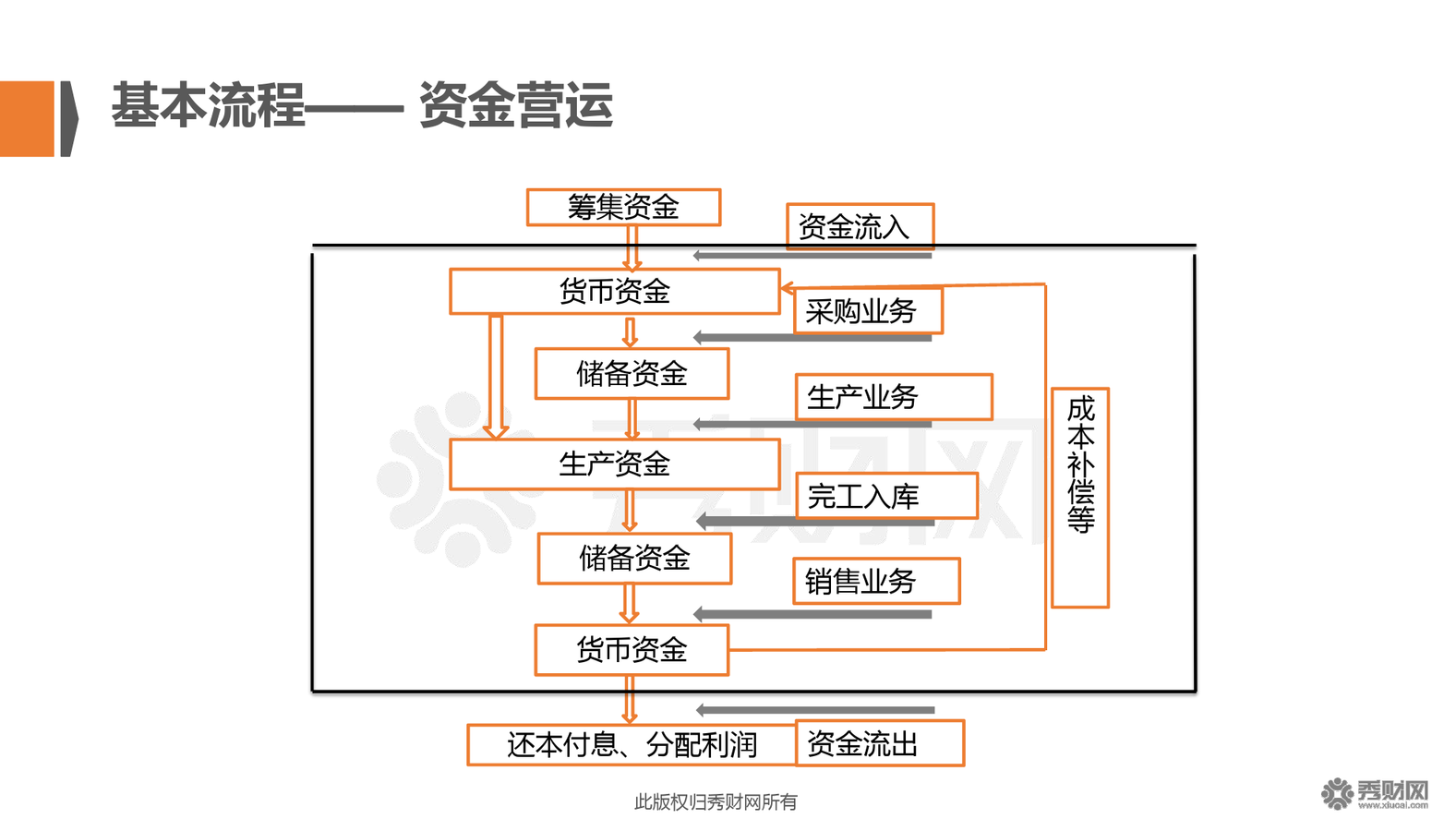 企業(yè)常年財務(wù)顧問事務(wù)