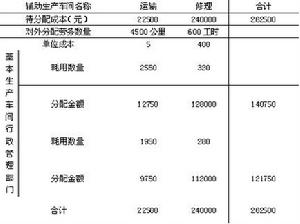 常年財務顧問的收費標準