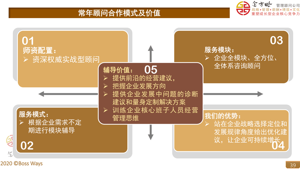 企業(yè)常年管理顧問(wèn)方案