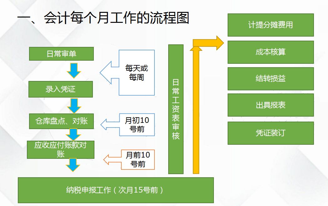 銀行推進(jìn)常年財(cái)務(wù)顧問業(yè)務(wù)難點(diǎn)