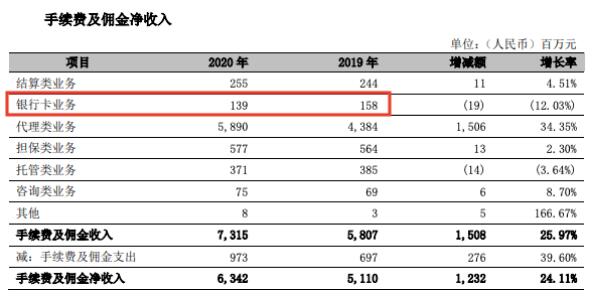 工行常年財務(wù)顧問業(yè)務(wù)收入