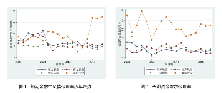 財務(wù)風(fēng)險的特征(輕資產(chǎn)模式的財務(wù)特征)(圖4)