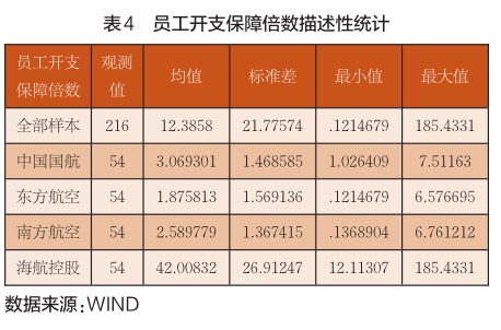 財務(wù)風(fēng)險的特征(輕資產(chǎn)模式的財務(wù)特征)(圖5)